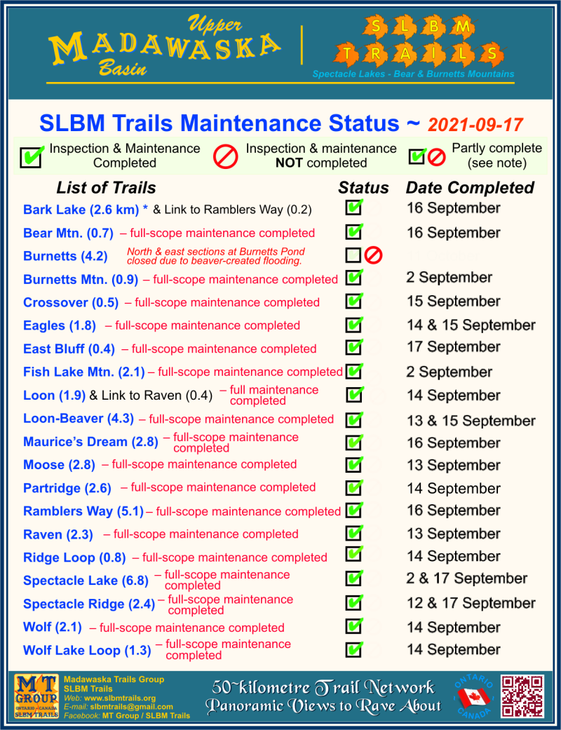 2021 Trail Maintenance Status Chart