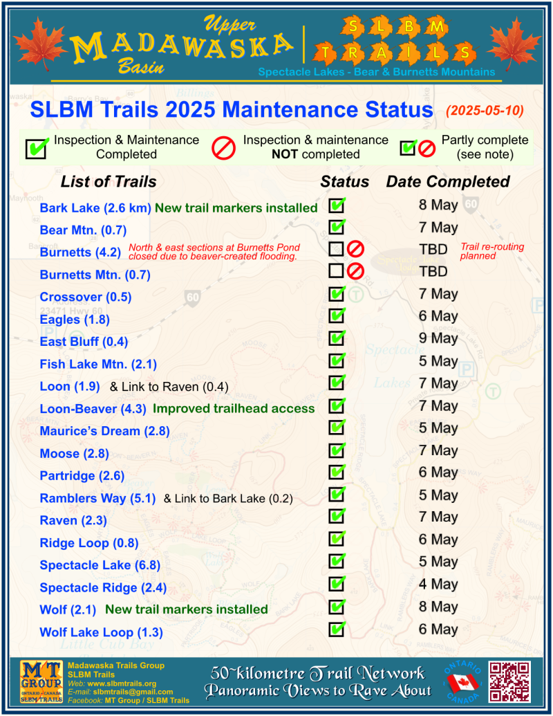Trail Maintenance Chart 2025